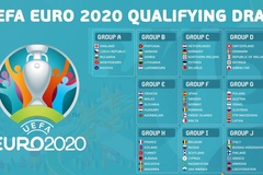 Bảng xếp hạng vòng loại Euro 2020 (27/3)