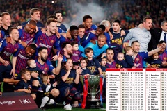 Barca không cần VAR để vô địch La Liga 2018/19