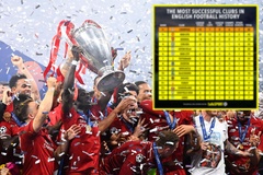 Liverpool thành công nhất lịch sử nước Anh sau chiến tích vô địch Cúp C1