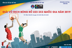 Lịch thi đấu Giải bóng rổ vô địch U23 3x3 Vô địch quốc gia 2019