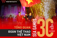 Tổng quan Đoàn thể thao Việt Nam tham dự SEA Games 30