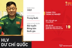 HLV Dư Chí Quốc giải cơn khát vàng 10 năm của bóng bàn Việt Nam