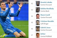 Ronaldo chặn Transfermarkt trên Instagram vì lý do khó đỡ