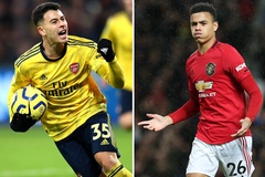MU và Arsenal tự hào trong top 50 tài năng tuổi teen hàng đầu thế giới