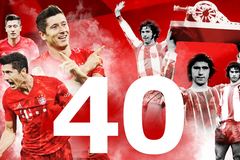 Lewandowski cùng Bayern Munich nhắm đến kỷ lục tồn tại nửa thế kỷ