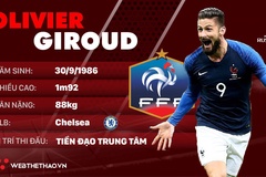 Thông tin cầu thủ Olivier Giroud của ĐT Pháp dự World Cup 2018