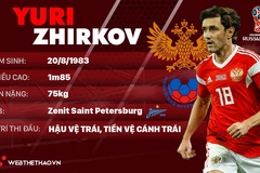 Thông tin cầu thủ Yuri Zhirkov của ĐT Nga dự World Cup 2018