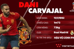 Thông tin cầu thủ Dani Carvajal của ĐT Tây Ban Nha dự World Cup 2018