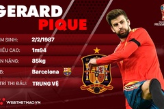 Thông tin cầu thủ Gerard Pique của ĐT Tây Ban Nha dự World Cup 2018