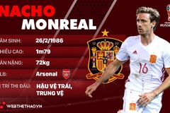 Thông tin cầu thủ Nacho Monreal của ĐT Tây Ban Nha dự World Cup 2018