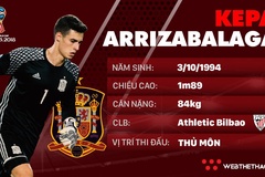Thông tin cầu thủ Kepa Arrizabalaga của ĐT Tây Ban Nha dự World Cup 2018