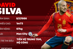 Thông tin cầu thủ David Silva của ĐT Tây Ban Nha dự World Cup 2018