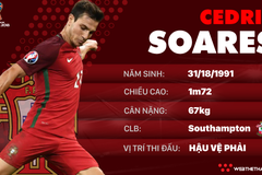 Thông tin cầu thủ Cedric Soares của ĐT Bồ Đào Nha dự World Cup 2018