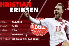 Thông tin cầu thủ Christian Eriksen của ĐT Đan Mạch dự World Cup 2018
