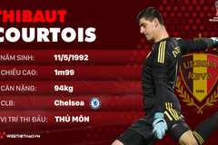 Thông tin cầu thủ Thibaut Courtois của ĐT Bỉ dự World Cup 2018