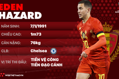 Thông tin cầu thủ Eden Hazard của ĐT Bỉ dự World Cup 2018