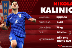 Thông tin cầu thủ Nikola Kalinic của ĐT Croatia dự World Cup 2018