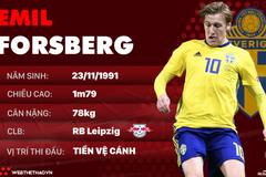 Thông tin cầu thủ Emil Forsberg của ĐT Thụy Điển dự World Cup 2018