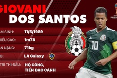 Thông tin cầu thủ Giovani dos Santos của ĐT Mexico dự World Cup 2018