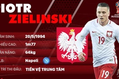 Thông tin cầu thủ Piotr Zielinski của ĐT Ba Lan dự World Cup 2018