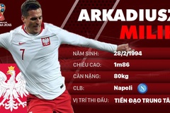 Thông tin cầu thủ Arkadiusz Milik của ĐT Ba Lan dự World Cup 2018