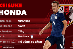 Thông tin cầu thủ Keisuke Honda của ĐT Nhật Bản dự World Cup 2018