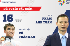 Thông tin đội tuyển đấu kiếm Việt Nam tham dự ASIAD 2018