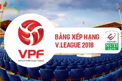 Bảng xếp hạng vòng 6 V.League 2018