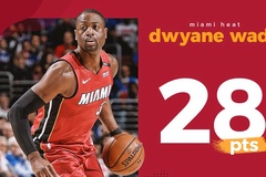 Kết quả Playoffs 17/04: D-Wade "hồi xuân" giúp Heat gỡ hòa Series