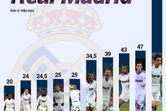 Khi Real Madrid trở thành... "tay buôn siêu hạng"