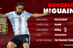 Thông tin cầu thủ Higuain của ĐT Argentina dự World Cup 2018