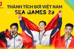Infographic: 5 kỷ lục bơi Việt Nam và nỗi buồn Ánh Viên tại SEA Games 29