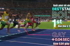 Làm thế nào để chạy 100m hoàn hảo như Usain Bolt?