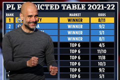 Siêu máy tính dự đoán đội vô địch Ngoại hạng Anh 2021/22