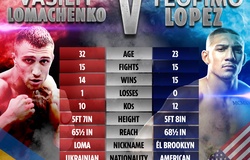 Vasyl Lomachenko vs Teofimo Lope: Khối Rubik khó giải gặp chuyên gia 'nạy' Rubik