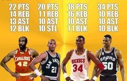 5 cú Quadruple-Double trong lịch sử NBA