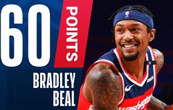 Bradley Beal ghi 60 điểm vẫn không gánh nổi Washington Wizards