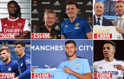 Man City và MU tốn tiền mua cầu thủ nhiều nhất châu Âu 5 năm qua