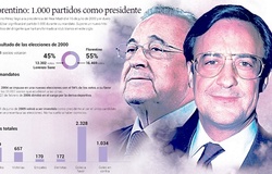 Những con số đáng nhớ trong 1.000 trận của Perez với Real Madrid