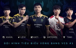 LMHT: Đội hình tiêu biểu VCS Mùa Xuân 2021 