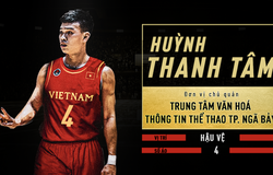 Huỳnh Thanh Tâm và hành trình vượt qua cái bóng mang tên Tài năng trẻ