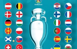 Bảng xếp hạng EURO 2021 hôm nay mới nhất