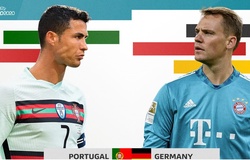 BLV Quang Tùng: "Xe tăng" Đức khó tránh khỏi... tuột xích trước BĐN!