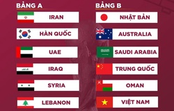 Kết quả bốc thăm vòng loại thứ 3 World Cup 2022: Việt Nam cùng bảng Trung Quốc