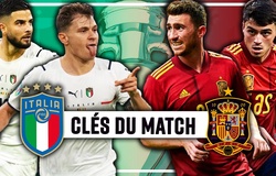 Lịch thi đấu EURO hôm nay, lịch phát sóng EURO 2021 ngày 6/7