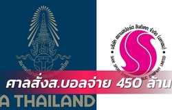 Bóng đá Thái Lan rúng động với vụ thua kiện hơn 300 tỷ đồng của FAT