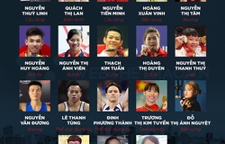 18 tuyển thủ của đoàn TTVN thi đấu như thế nào ở Olympic 2021?