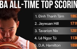 Top 10 cầu thủ ghi điểm xuất sắc nhất lịch sử VBA