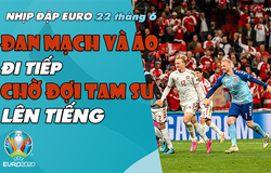 NHỊP ĐẬP EURO 2021 |  Bản tin ngày 22/6: Đan Mạch và Áo đi tiếp, chờ đợi Tam Sư lên tiếng