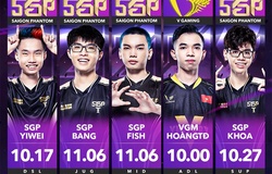 Đội hình tiêu biểu ĐTDV Mùa Xuân 2022 tuần 2: MVP dành cho SGP Lai Bâng